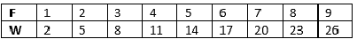 Tabelle_Zahlenfolge