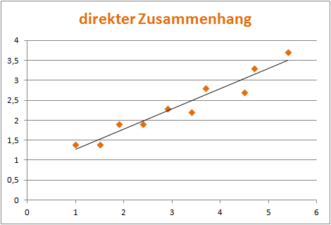 Einfuhrung In Die Statistik Lernpfad