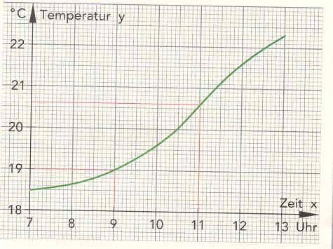 temperatur.jpg