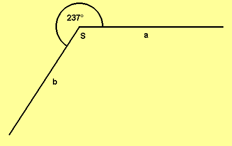 Advanced 3