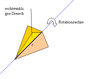 rotierendes Dreieck