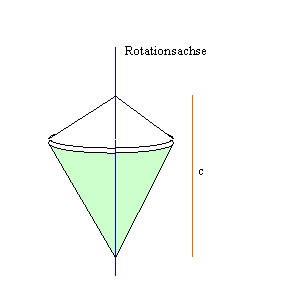 rotierendes Dreieck