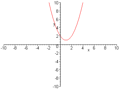 [Maple Plot]