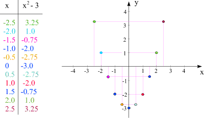 Funktionen 1 - Mathematische Hintergründe