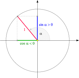 Winkelfunktionen Mathematische Hintergrunde