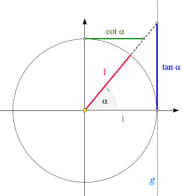 Winkelfunktionen Mathematische Hintergrunde