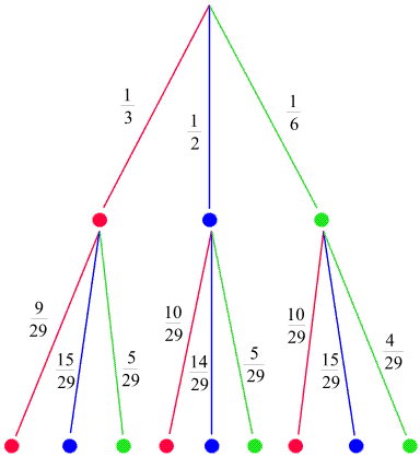 Wahrscheinlichkeitsrechnung Und Statistik 1 Mathematische Hintergrunde